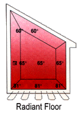 radiant floor heating